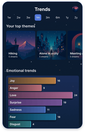AI Dream Interpretation