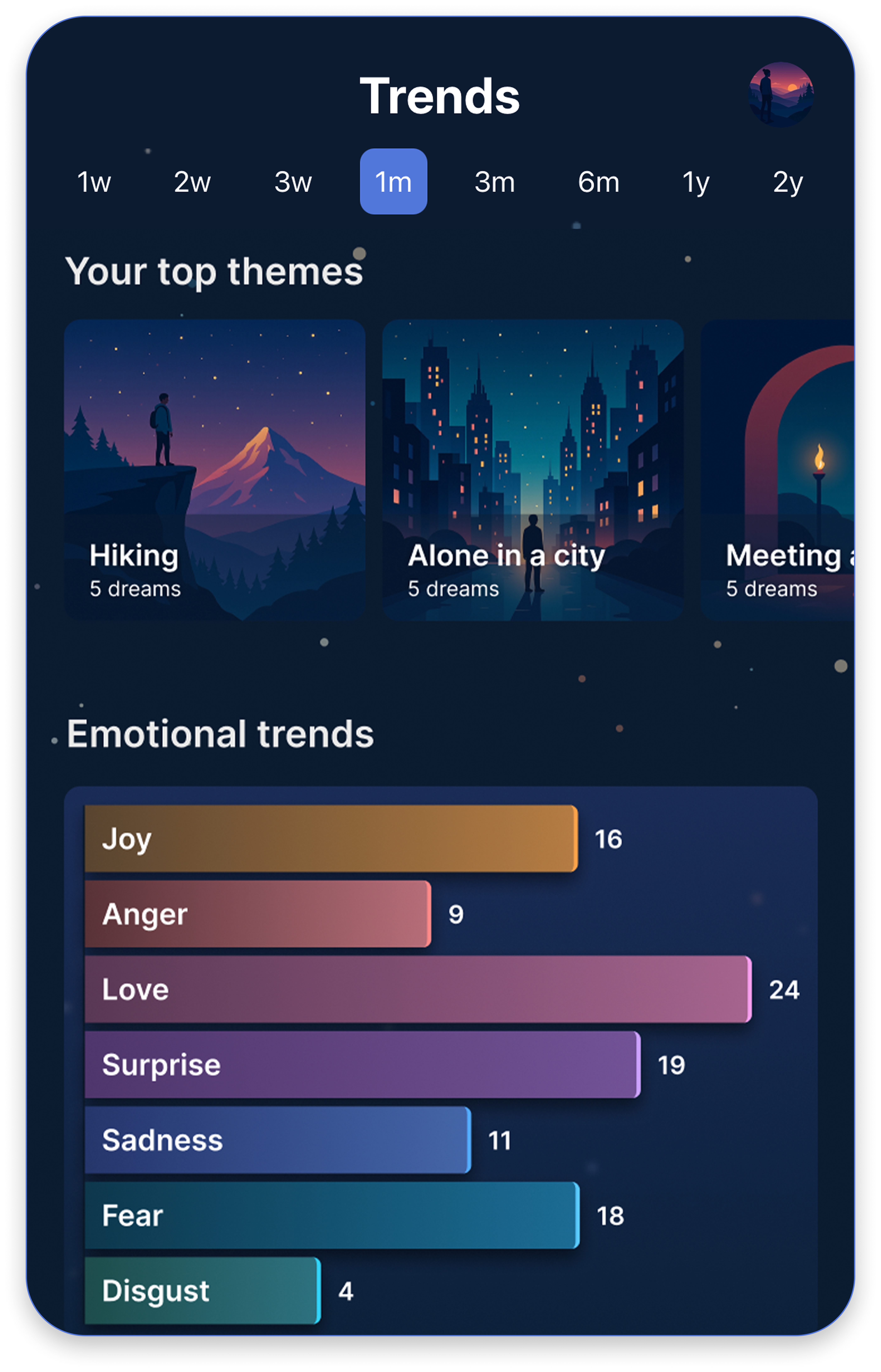 AI Dream Interpretation